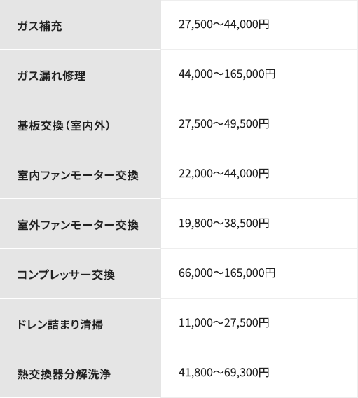 A社の料金表