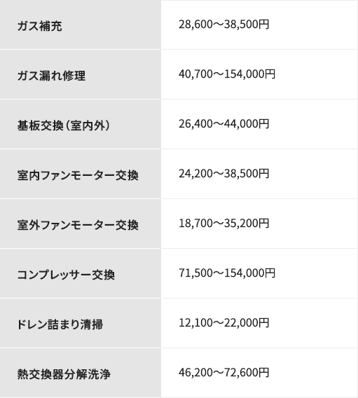 B社の料金表