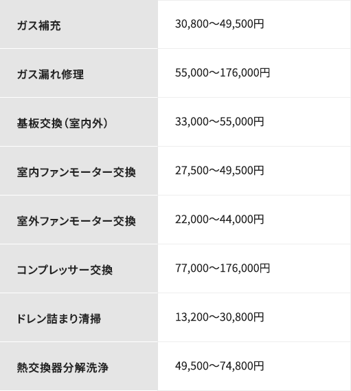 C社の料金表